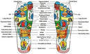 Acupressure Slippers, Reflexology Sandals